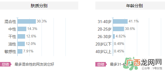 水密码适合什么年龄？水密码适合多大年龄？