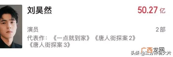 演员票房榜，2021年度电影票房前十的演员排行榜