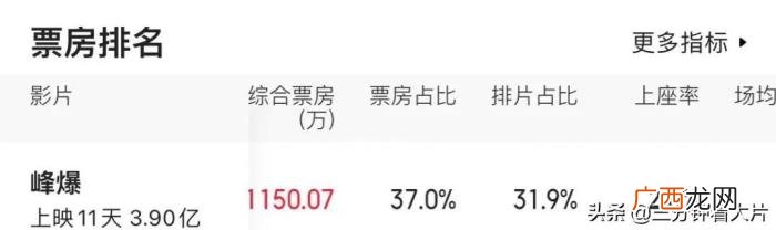 演员票房榜，2021年度电影票房前十的演员排行榜