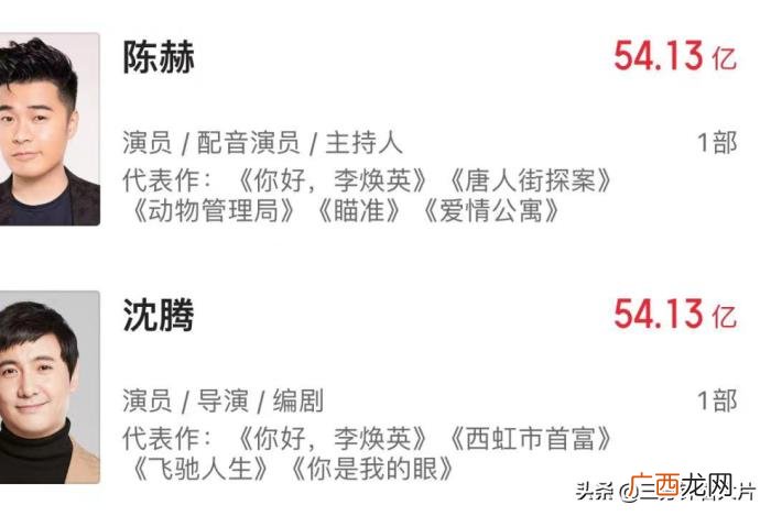 演员票房榜，2021年度电影票房前十的演员排行榜