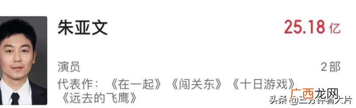 演员票房榜，2021年度电影票房前十的演员排行榜