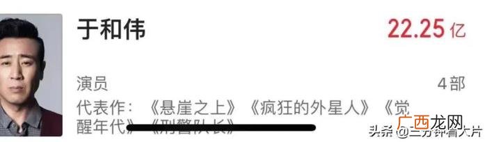 演员票房榜，2021年度电影票房前十的演员排行榜