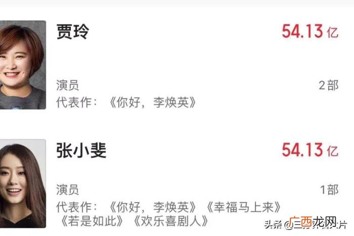 演员票房榜，2021年度电影票房前十的演员排行榜