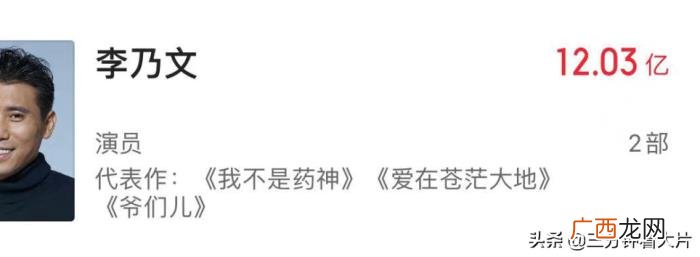 演员票房榜，2021年度电影票房前十的演员排行榜