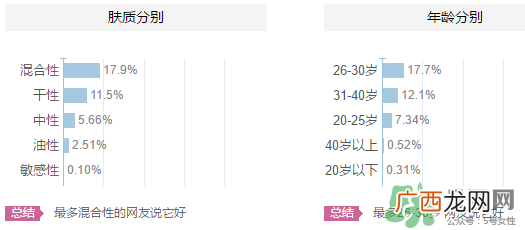 欧贝斯适合什么年龄？欧贝斯适合什么皮肤？