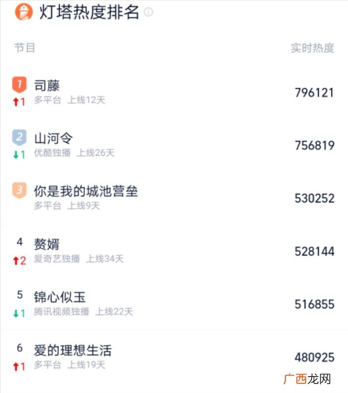 景甜演技好，景甜整容般的演技是这部剧最稳定的输出