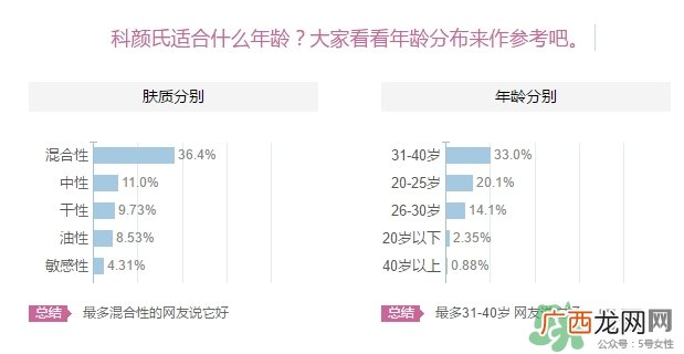 科颜氏适合什么肤质？科颜氏适合油性肌肤皮肤痘痘肌肤吗？