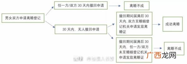 感情破裂想离婚怎么办，当感情破裂遇上离婚冷静期