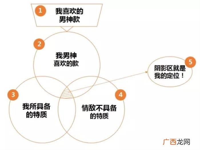 给肖战打榜，咨询顾问是如何给肖战王一博打榜的
