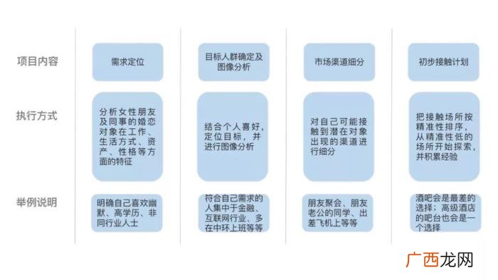 给肖战打榜，咨询顾问是如何给肖战王一博打榜的