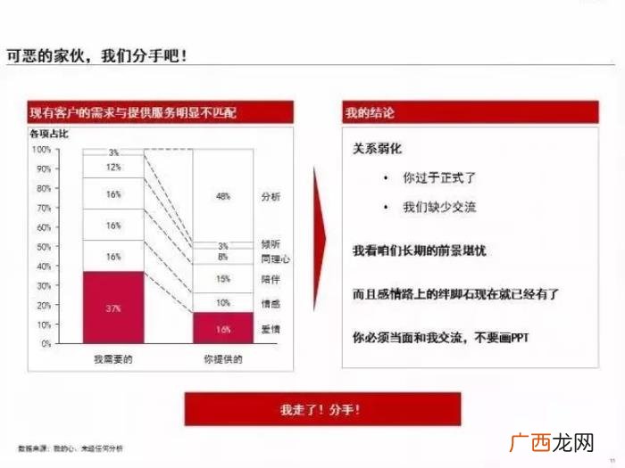 给肖战打榜，咨询顾问是如何给肖战王一博打榜的