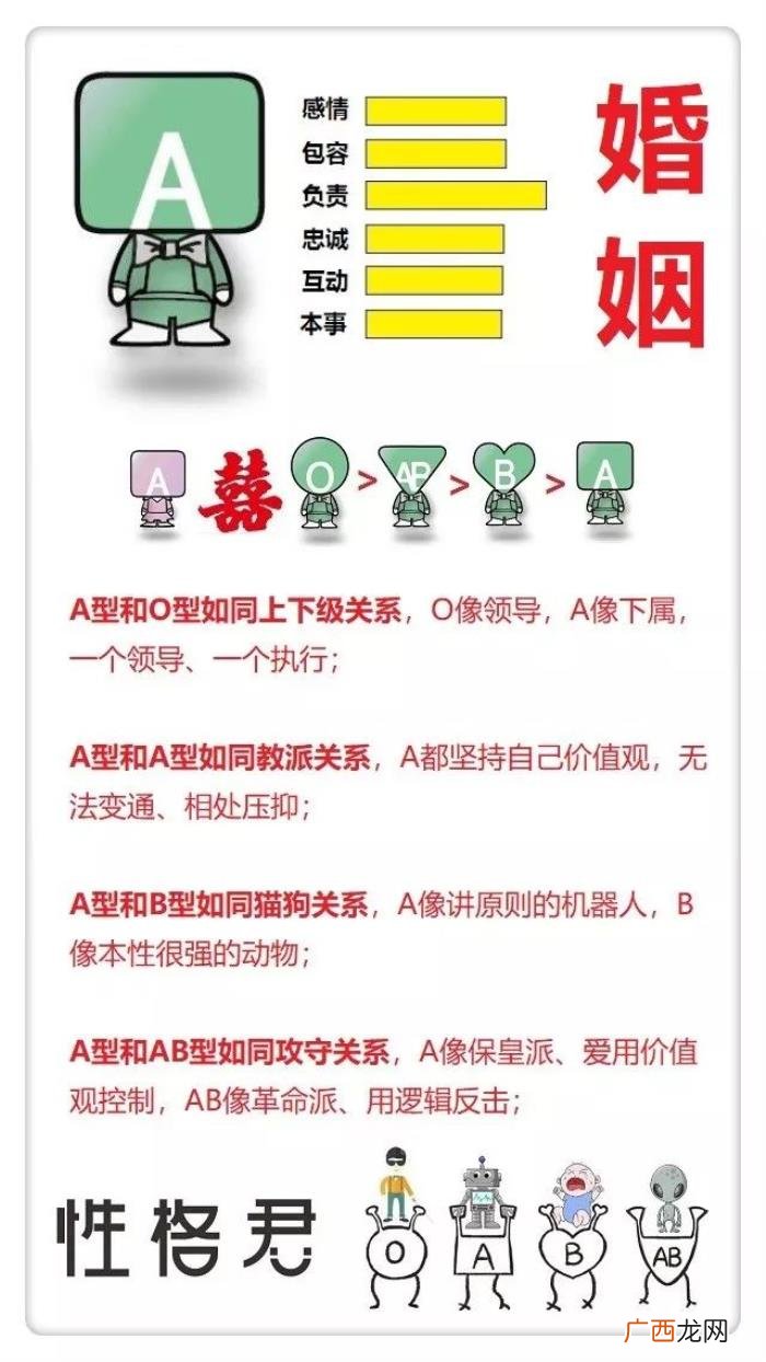 罗志祥血型,罗志祥和周扬青血型组合为什么最不合适