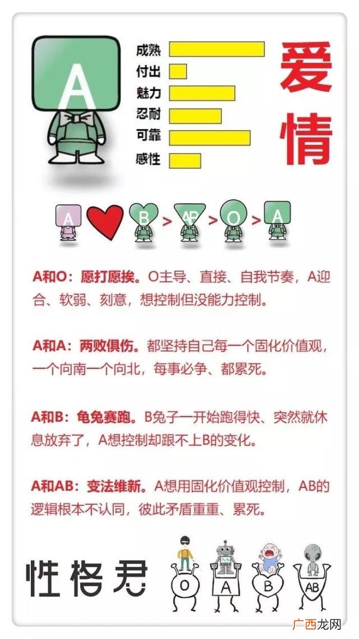 罗志祥血型,罗志祥和周扬青血型组合为什么最不合适