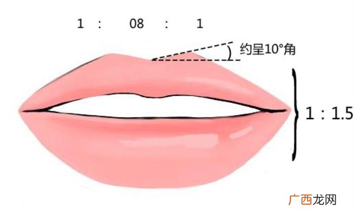 辛芷蕾嘴唇，Baby辛芷蕾嘴唇有硬伤怎么还能这么美