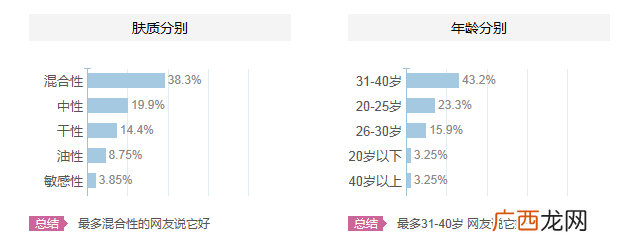 碧欧泉适合什么年龄？碧欧泉适合什么年龄段的人用？