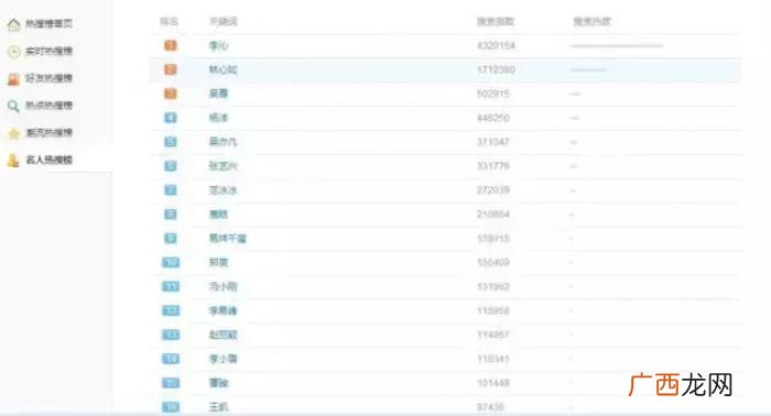 谁追赵丽颖，这位童星被曝光恋情后人气榜直追赵丽颖