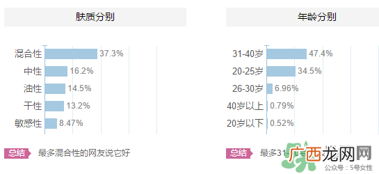 婵真适合什么年龄？婵真适合什么肤质？