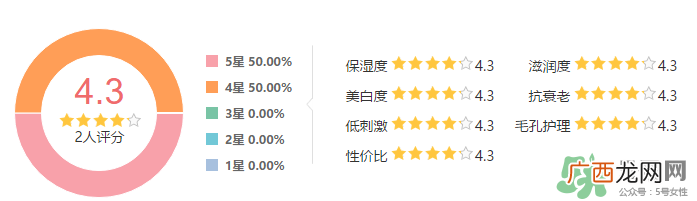 SK-II新春凤凰限量版护肤精华露怎么样？SK-II新春凤凰限量版护肤精华露使用心得