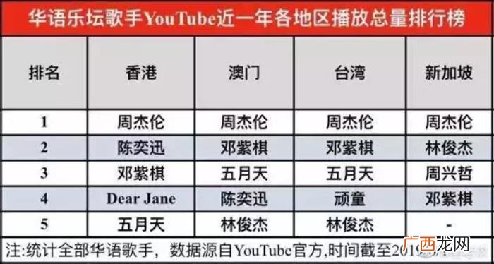 周杰伦超话，周杰伦成首个&amp;quot;超话&amp;quot;破亿明星