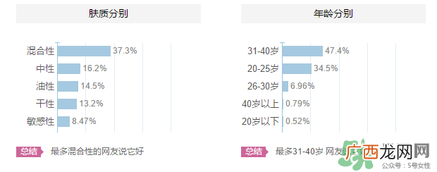 高丝适合什么年龄段?kose适合什么年龄?