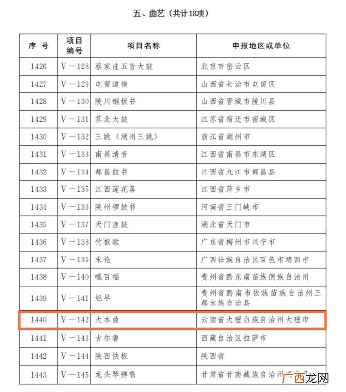 白族大本曲,大理白族吹吹腔和大本曲正式列入国家级非遗名录