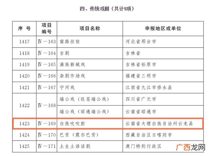 白族大本曲,大理白族吹吹腔和大本曲正式列入国家级非遗名录
