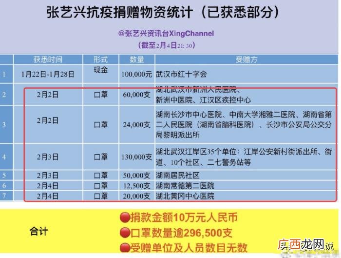 张艺兴韩国，张艺兴为韩国疫情捐2000万韩元