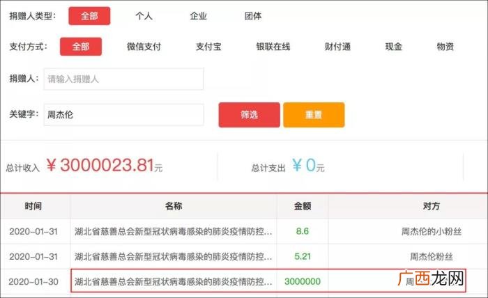 周杰伦武汉，蔡依林、周杰伦、五月天等台湾艺人向武汉捐款