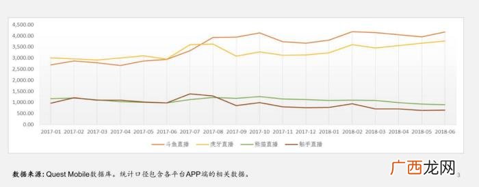 纯白张馨予，纯白携张馨予入住斗鱼首秀进行神秘曝光