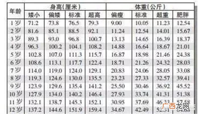 身高体重表，2019最新男孩女孩身高体重标准表