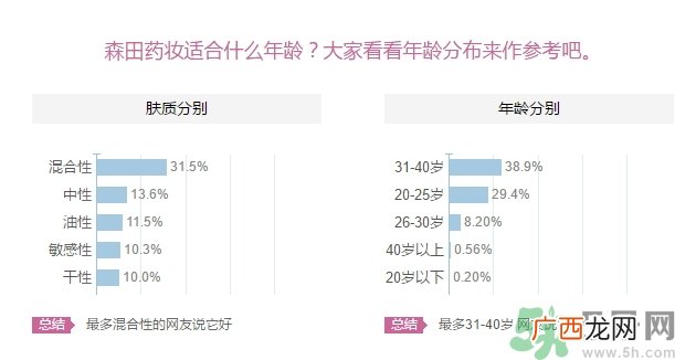 森田药妆面膜适合什么年龄？森田药妆适合什么年龄？