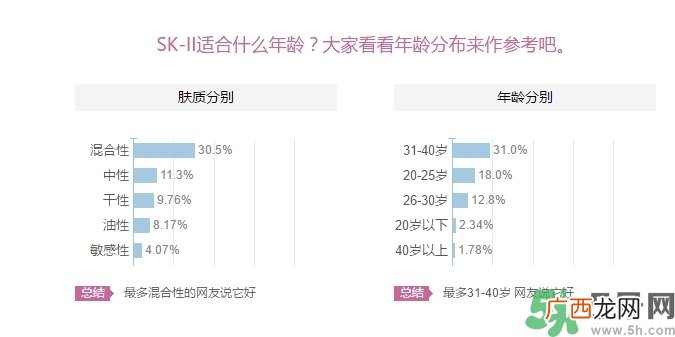 skii适合什么年龄？sk2适合什么年龄段？