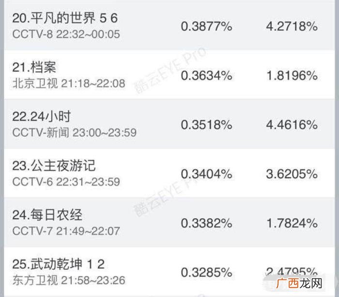 杨超越杨洋,杨超越和杨洋的口碑差距咋这么两极呢