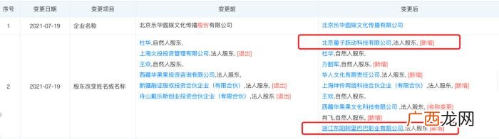 王一博公司，阿里影业、字节跳动投资王一博经纪公司乐华娱乐