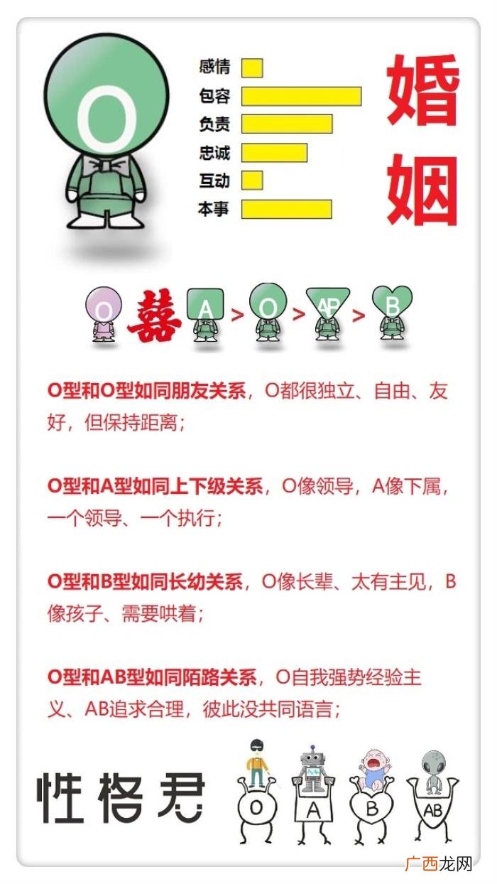 黄晓明血型，黄晓明和angelababy杨颖血型组合