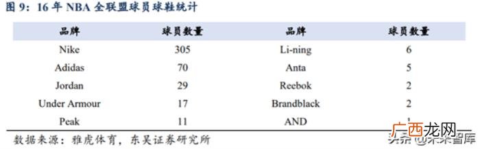 耐克发展史，从耐克和阿迪达斯发展史看中国品牌