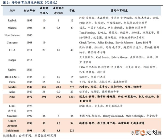 耐克发展史，从耐克和阿迪达斯发展史看中国品牌
