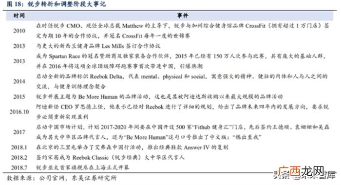 耐克发展史，从耐克和阿迪达斯发展史看中国品牌