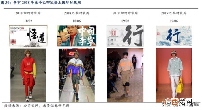 耐克发展史，从耐克和阿迪达斯发展史看中国品牌