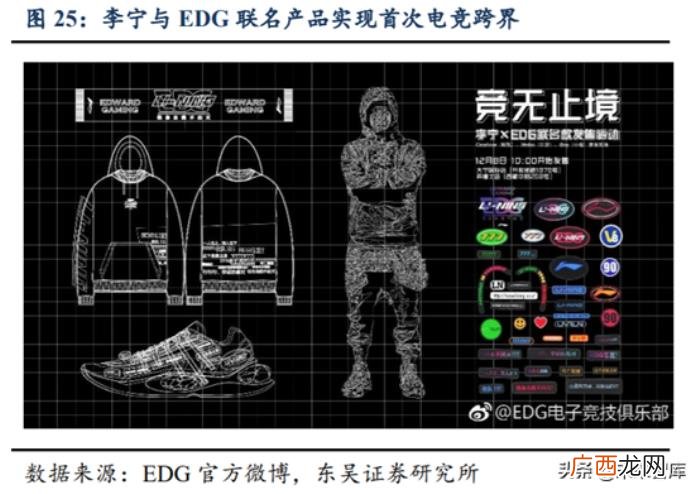 耐克发展史，从耐克和阿迪达斯发展史看中国品牌