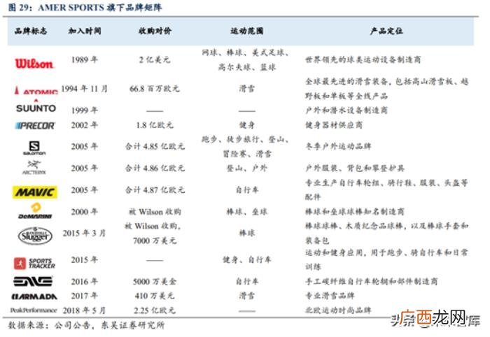 耐克发展史，从耐克和阿迪达斯发展史看中国品牌