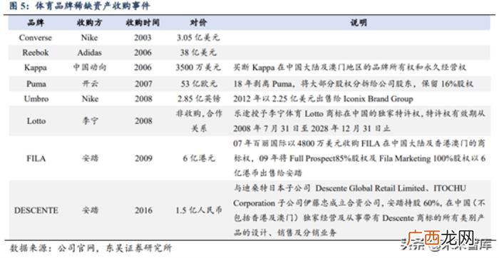 耐克发展史，从耐克和阿迪达斯发展史看中国品牌
