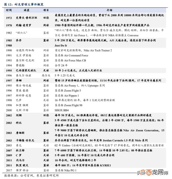 耐克发展史，从耐克和阿迪达斯发展史看中国品牌