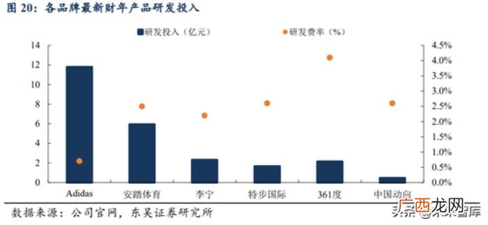 耐克发展史，从耐克和阿迪达斯发展史看中国品牌