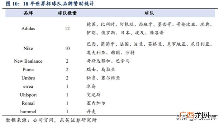 耐克发展史，从耐克和阿迪达斯发展史看中国品牌