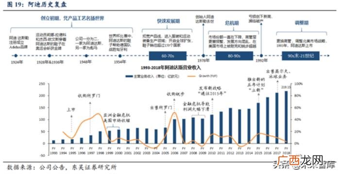 耐克发展史，从耐克和阿迪达斯发展史看中国品牌