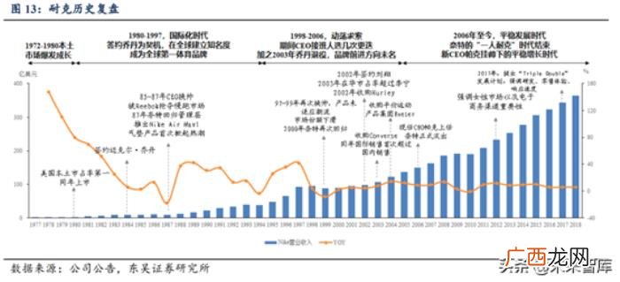 耐克发展史，从耐克和阿迪达斯发展史看中国品牌
