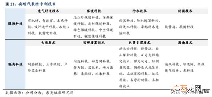 耐克发展史，从耐克和阿迪达斯发展史看中国品牌