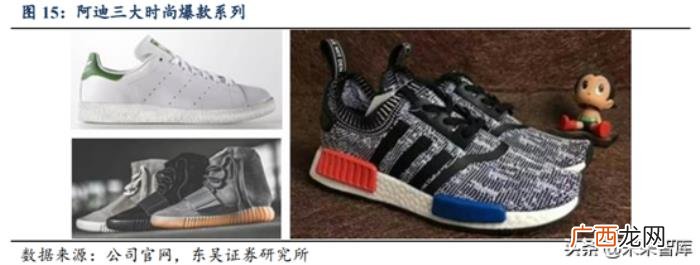 耐克发展史，从耐克和阿迪达斯发展史看中国品牌