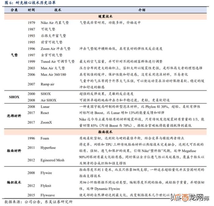 耐克发展史，从耐克和阿迪达斯发展史看中国品牌